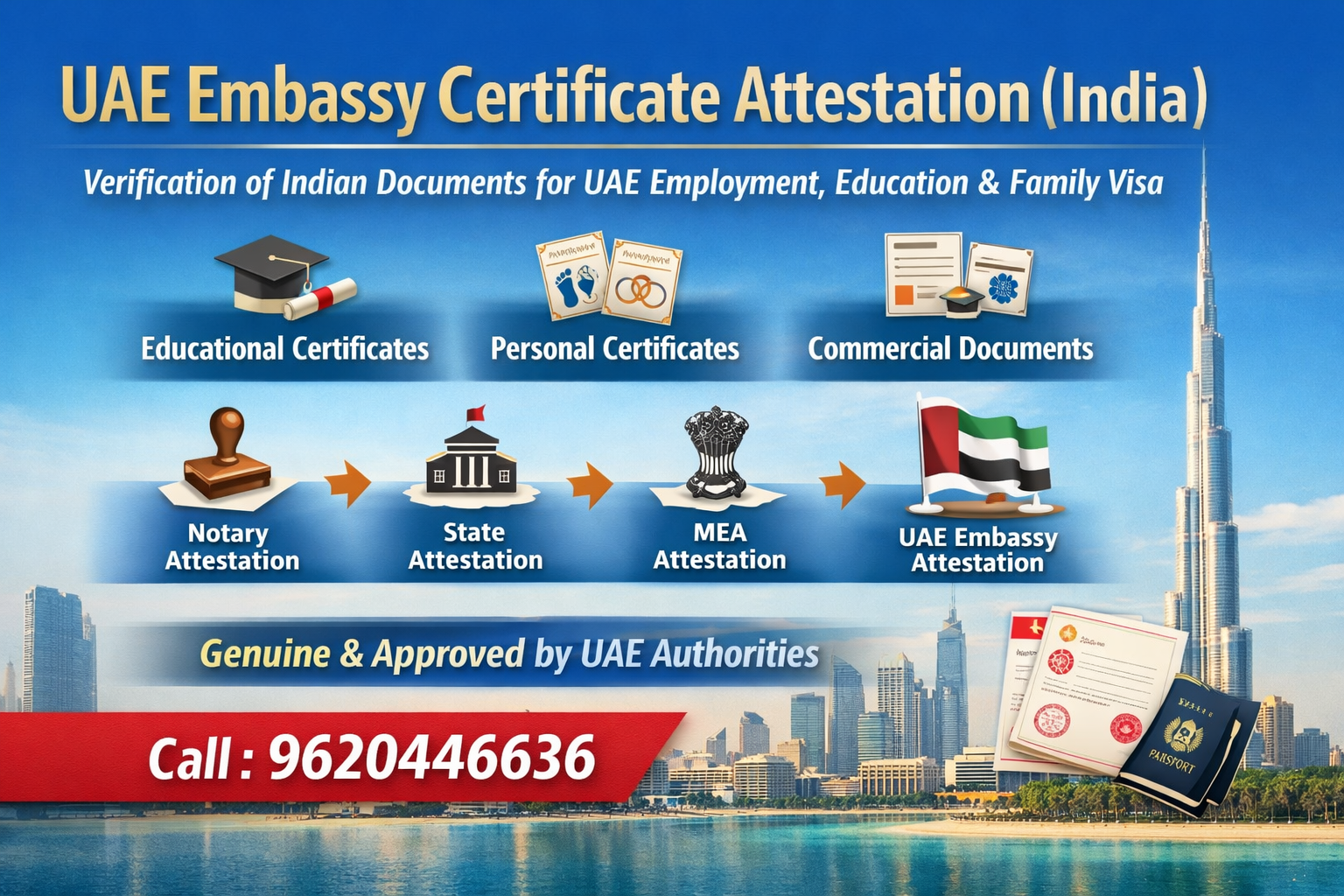 UAE Embassy Attestation